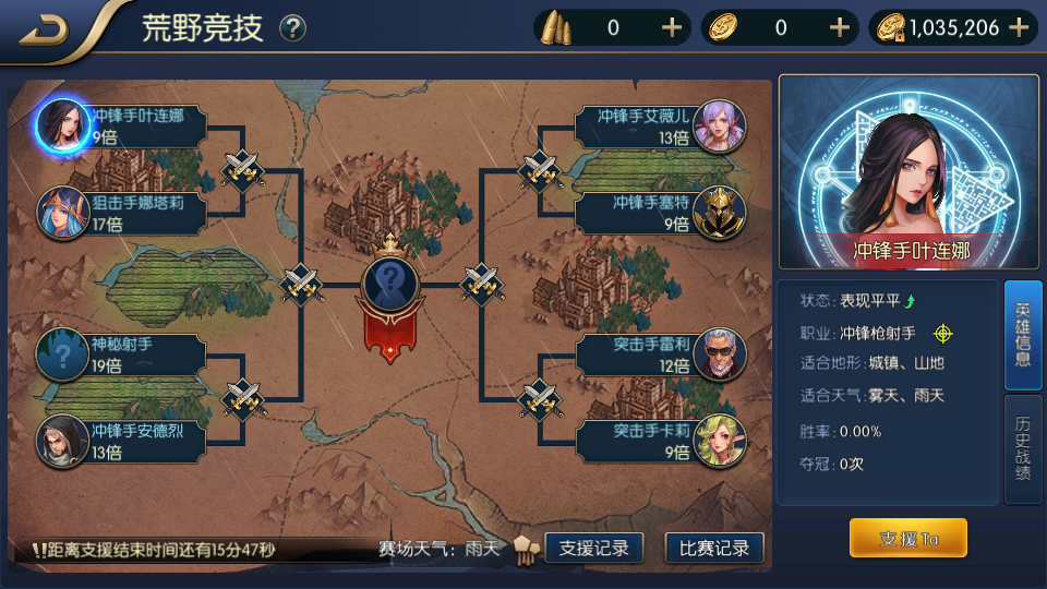 横版闯关手游【阿拉德战纪之勇士归来】最新整理Linux手工服务端+管理后台+GM授权后台+安卓苹果双端+详细搭建教程