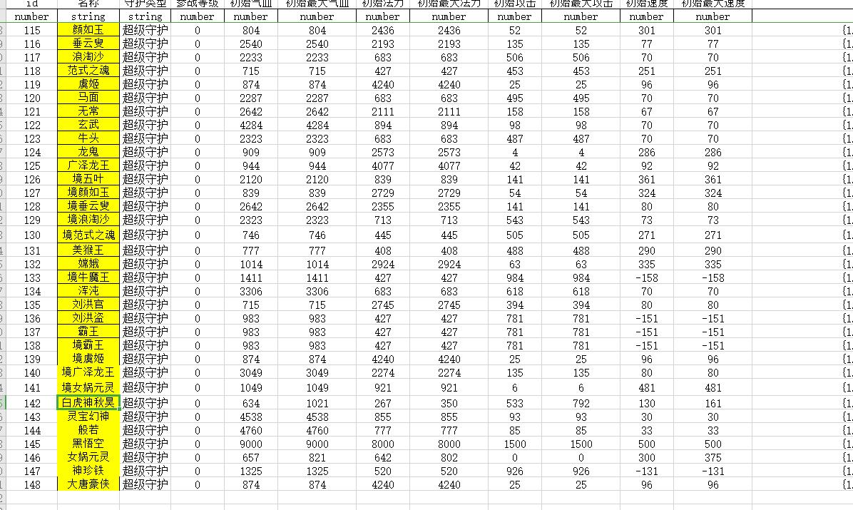 GGE大话端游【新大话西游3-苍涛龙吟】最新整理Win系服务端+PC客户端+攻略+GM工具+全套源码+网关源码